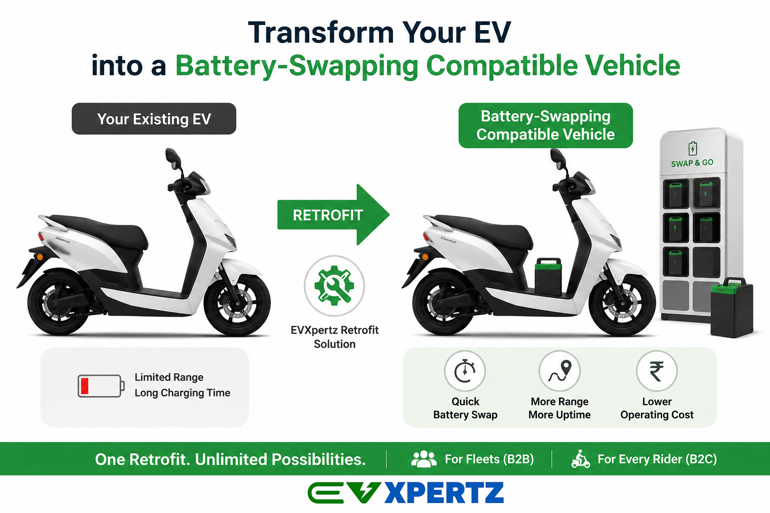 EVXpertz Retrofit Readiness & Deployment Program
