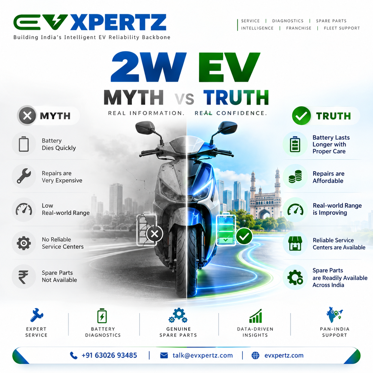 EVXPERTZ 2W EV Myth vs Truth infographic — full view