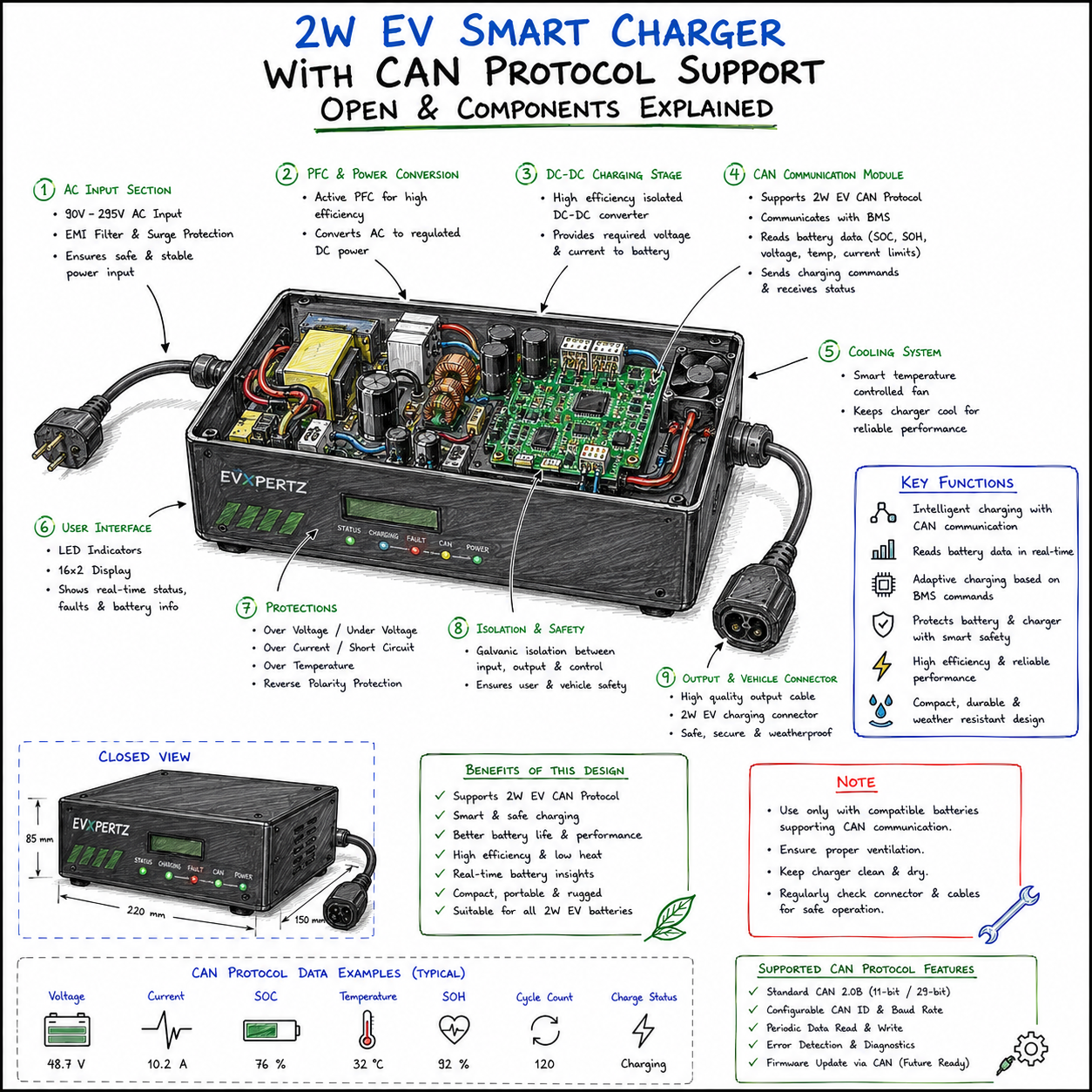 2W EV Smart Charger with CAN Protocol